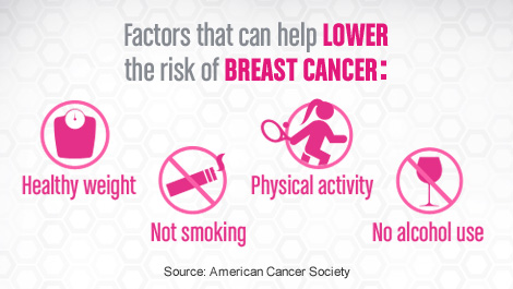 Breast Cancer Prevention-No Alcohol